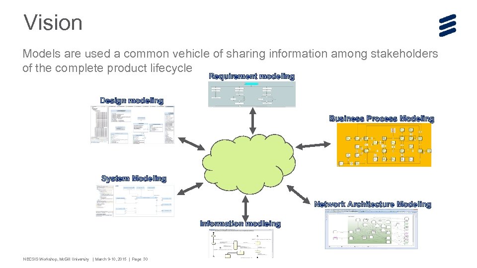 Vision Models are used a common vehicle of sharing information among stakeholders of the