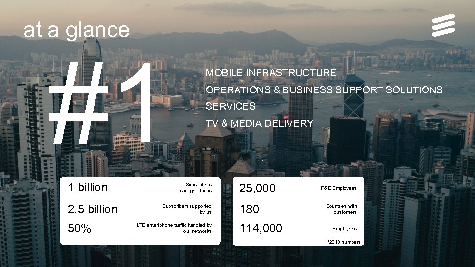 at a glance #1 1 billion OPERATIONS & BUSINESS SUPPORT SOLUTIONS SERVICES TV &