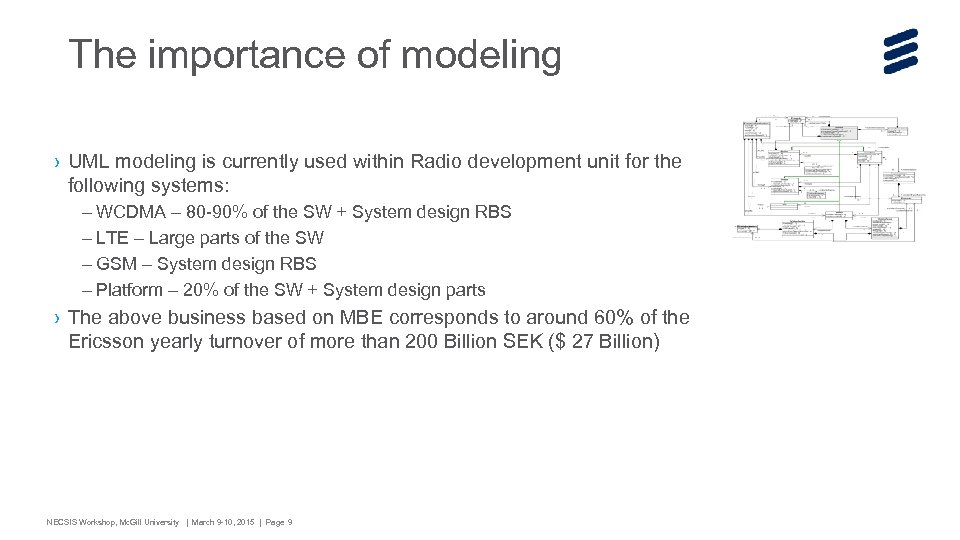 The importance of modeling › UML modeling is currently used within Radio development unit