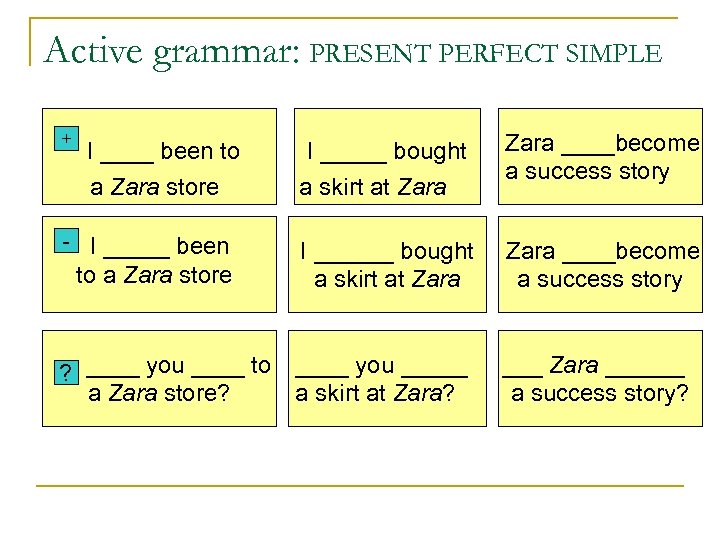 Active grammar: PRESENT PERFECT SIMPLE + I ____ been to a Zara store -