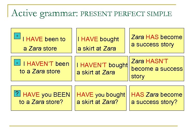 Active grammar: PRESENT PERFECT SIMPLE + I HAVE been to a Zara store I