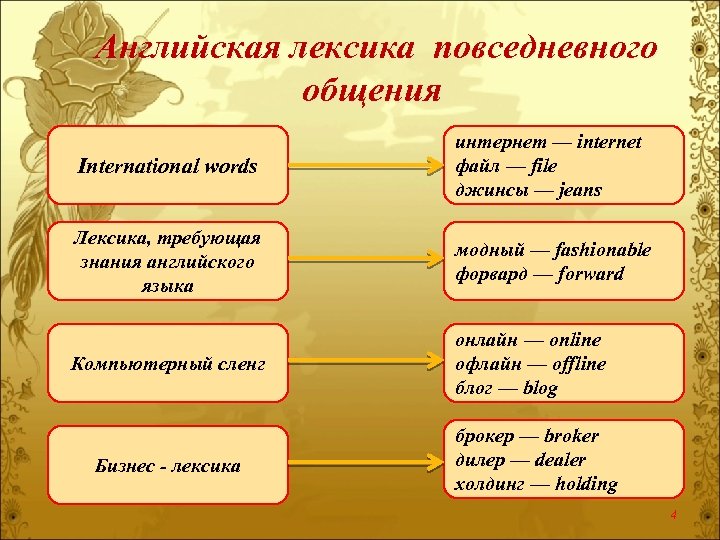 Парадоксы английского языка презентация