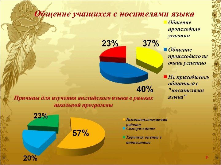 Носитель языка это. Носитель языка. Носитель языка критерии. Изменение круга носителей языка. Процент школьников общающихся.