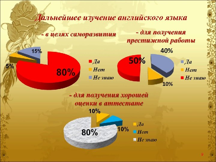 Дальнейшее изучение. Внедрение английского в русский язык. Исследование на английском. Английский в повседневной жизни России. Излишнее внедрение английского языка в жизнь.