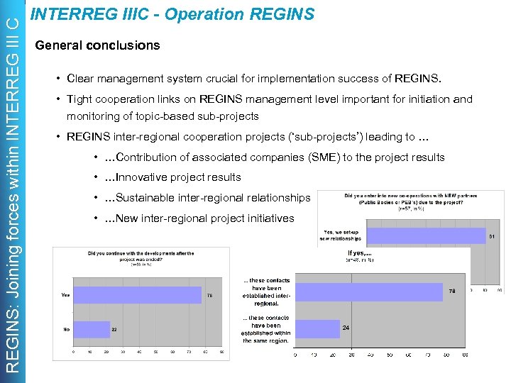 REGINS: Joining forces within INTERREG III C INTERREG IIIC - Operation REGINS General conclusions
