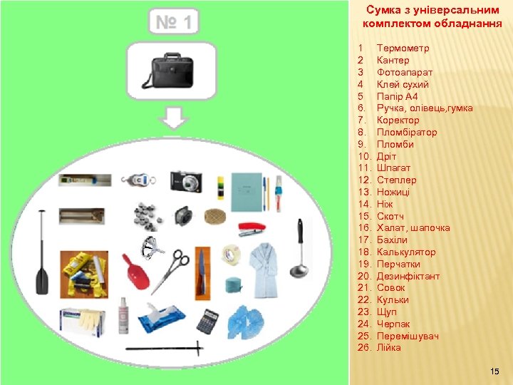 Сумка з універсальним комплектом обладнання 1 Термометр 2 Кантер 3 Фотоапарат 4 Клей сухий