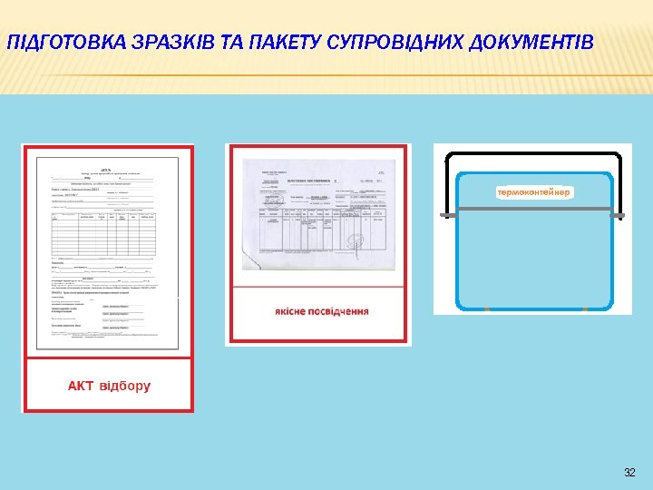 ПІДГОТОВКА ЗРАЗКІВ ТА ПАКЕТУ СУПРОВІДНИХ ДОКУМЕНТІВ 32 