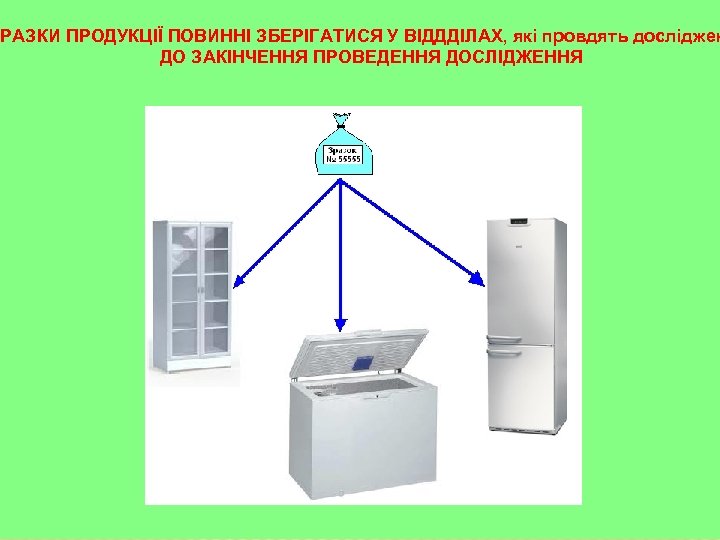 ЗРАЗКИ ПРОДУКЦІЇ ПОВИННІ ЗБЕРІГАТИСЯ У ВІДДДІЛАХ, які провдять досліджен ДО ЗАКІНЧЕННЯ ПРОВЕДЕННЯ ДОСЛІДЖЕННЯ 