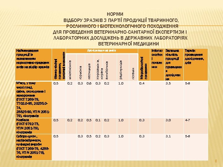 НОРМИ ВІДБОРУ ЗРАЗКІВ З ПАРТІЇ ПРОДУКЦІЇ ТВАРИННОГО, РОСЛИННОГО І БІОТЕХНОЛОГІЧНОГО ПОХОДЖЕННЯ ДЛЯ ПРОВЕДЕННЯ ВЕТЕРИНАРНО-САНІТАРНОЇ