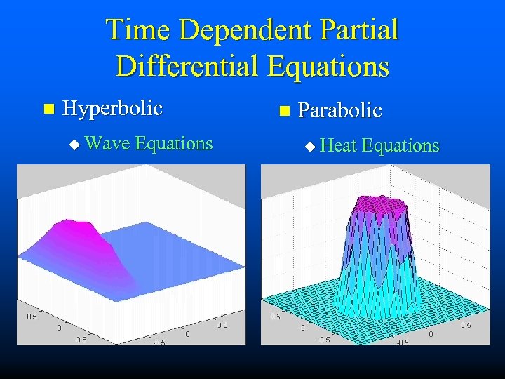 Time Dependent Partial Differential Equations n Hyperbolic u Wave Equations n Parabolic u Heat