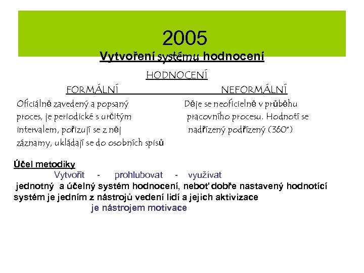 2005 Vytvoření systému hodnocení HODNOCENÍ FORMÁLNÍ Oficiálně zavedený a popsaný proces, je periodické s