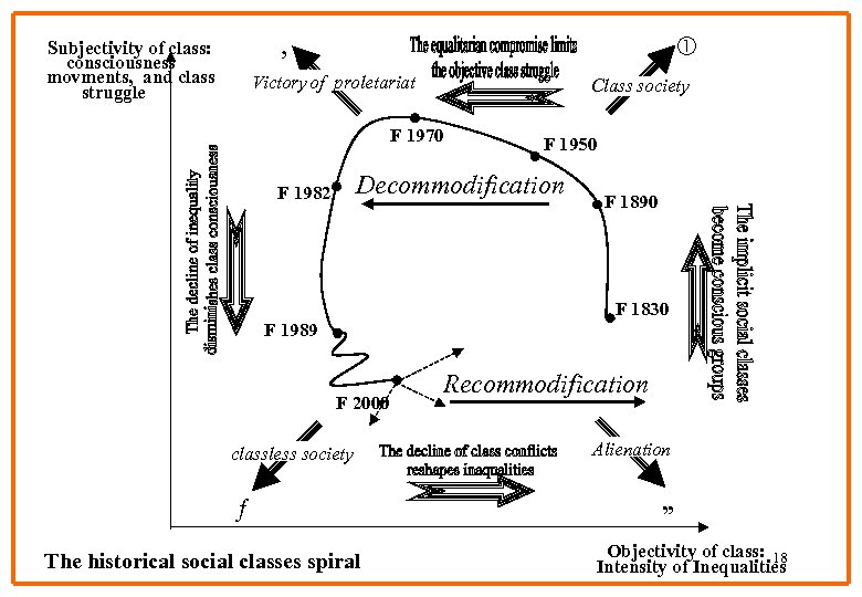  Subjectivity of class: consciousness movments, and class struggle ‚ Victory of proletariat Class