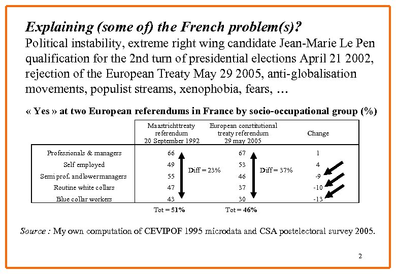 Explaining (some of) the French problem(s)? Political instability, extreme right wing candidate Jean-Marie Le