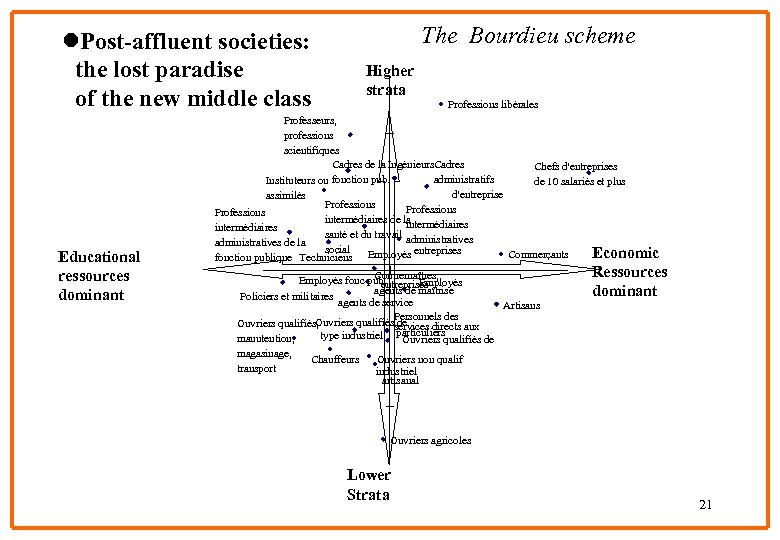 l. Post-affluent societies: the lost paradise of the new middle class Educational ressources dominant