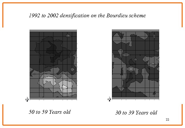 1992 to 2002 densification on the Bourdieu scheme 50 to 59 Years old 30