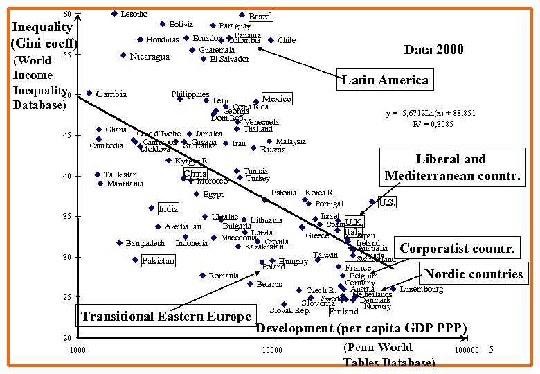 60 Lesotho Inequality (Gini coeff) Bolivia Honduras 55 Nicaragua (World Income Inequality 50 Database)
