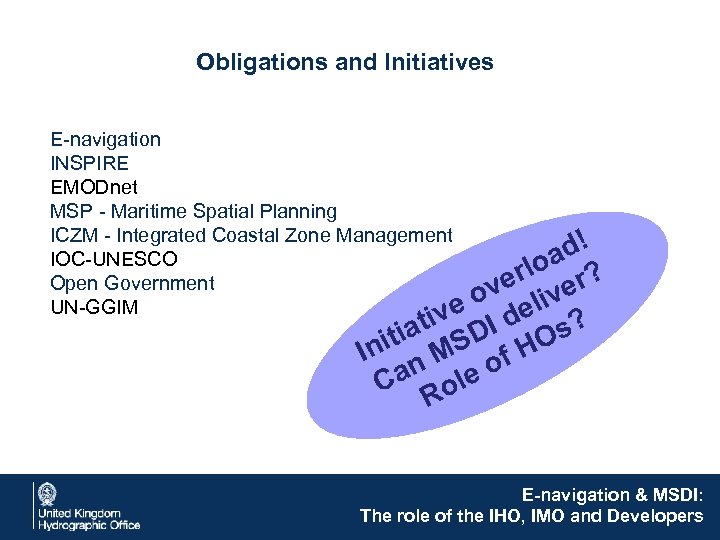 Obligations and Initiatives E-navigation INSPIRE EMODnet MSP - Maritime Spatial Planning ICZM - Integrated