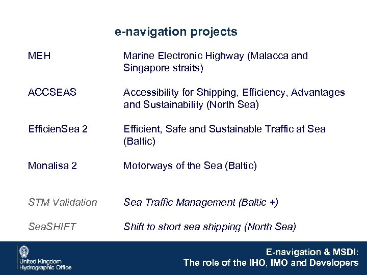 e-navigation projects MEH Marine Electronic Highway (Malacca and Singapore straits) ACCSEAS Accessibility for Shipping,