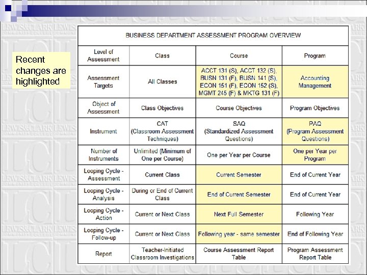 Recent changes are highlighted 