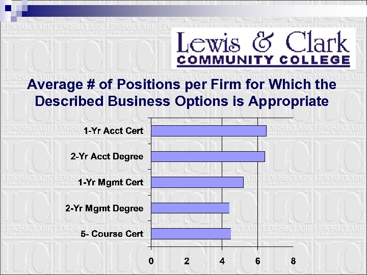 Average # of Positions per Firm for Which the Described Business Options is Appropriate