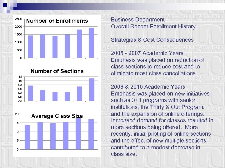 2500 Number of Enrollments 2000 Business Department Overall Recent Enrollment History 1500 Strategies &