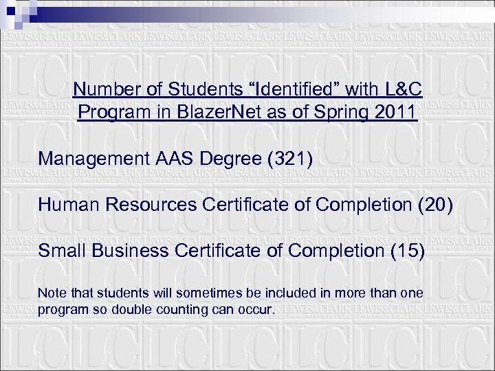 Number of Students “Identified” with L&C Program in Blazer. Net as of Spring 2011