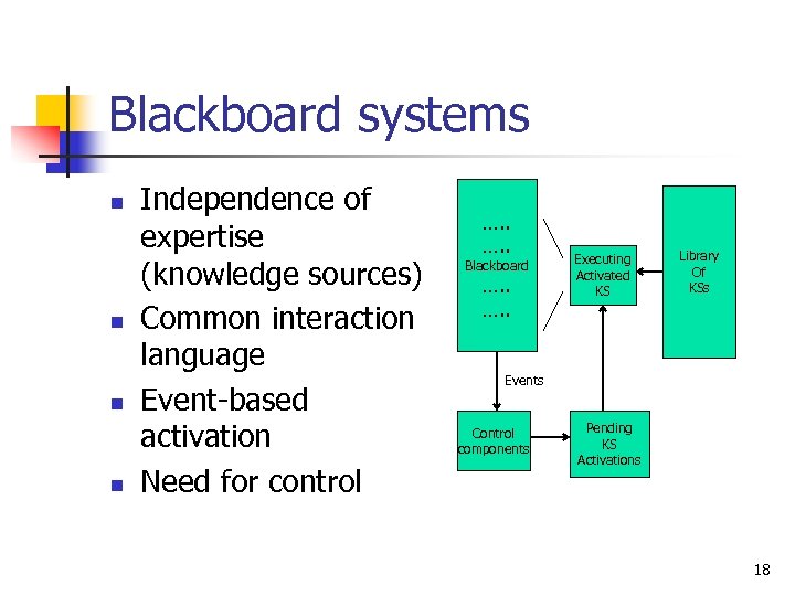 Blackboard systems n n Independence of expertise (knowledge sources) Common interaction language Event-based activation