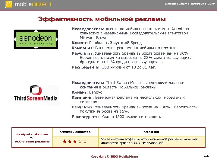 Wireless Content & Advertising ‘ 2008 Эффективность мобильной рекламы Исследователь: Агентство мобильного маркетинга Aerodeon