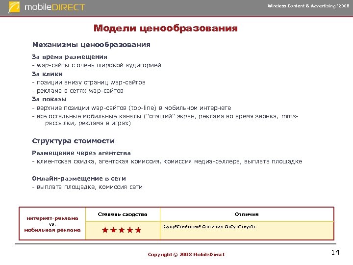 Wireless Content & Advertising ‘ 2008 Модели ценообразования Механизмы ценообразования За время размещения -