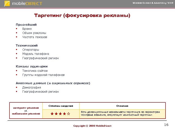 Wireless Content & Advertising ‘ 2008 Таргетинг (фокусировка рекламы) Простейший § Время § Объем