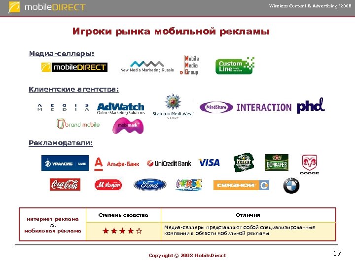Wireless Content & Advertising ‘ 2008 Игроки рынка мобильной рекламы Медиа-селлеры: Клиентские агентства: Рекламодатели: