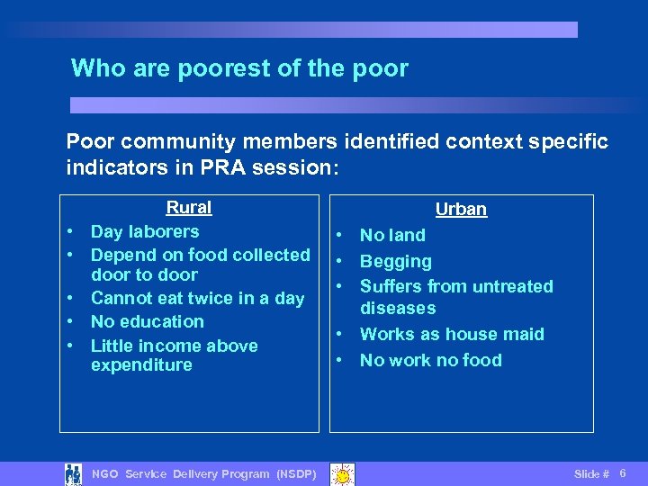 Who are poorest of the poor Poor community members identified context specific indicators in
