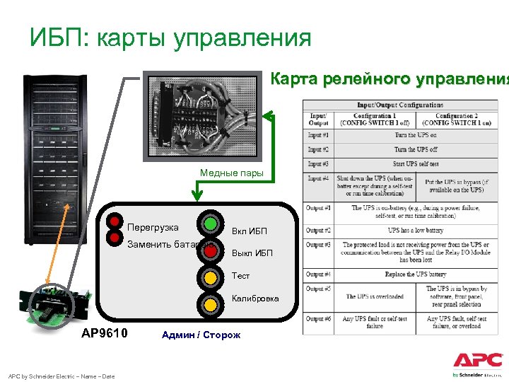 ИБП: карты управления Карта релейного управления Медные пары Перегрузка Заменить батарею Вкл ИБП Выкл