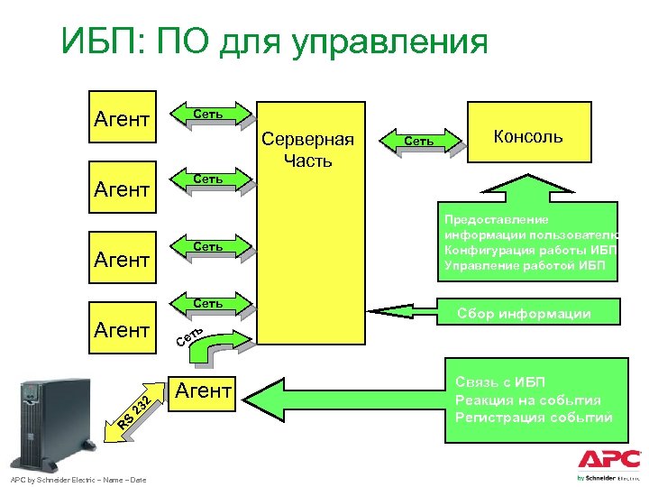 ИБП: ПО для управления Агент Сеть Серверная Часть 2 23 S R APC by