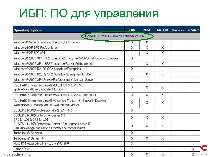 ИБП: ПО для управления APC by Schneider Electric – Name – Date 