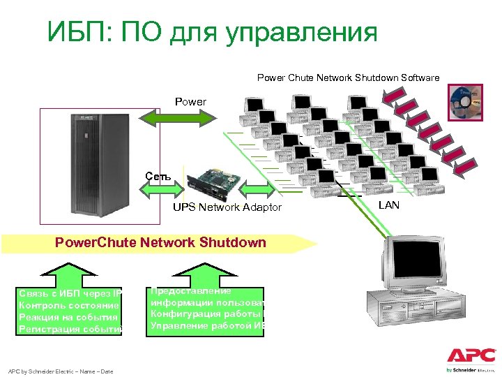 ИБП: ПО для управления Power Chute Network Shutdown Software Power Сеть UPS Network Adaptor