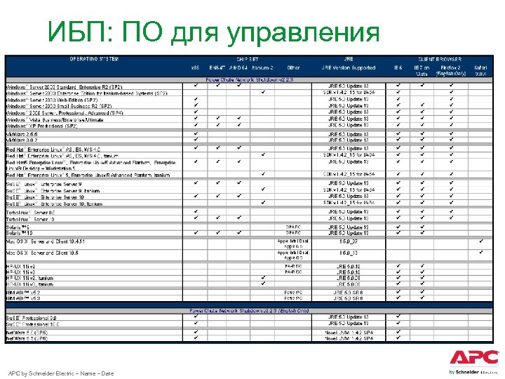 ИБП: ПО для управления APC by Schneider Electric – Name – Date 