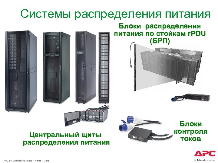 Системы распределения питания Блоки распределения питания по стойкам r. PDU (БРП) Центральный щиты распределения