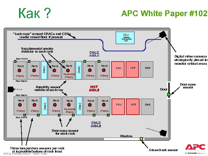 Как ? APC White Paper #102 “Leak rope” around CRACs and CDUs (under raised