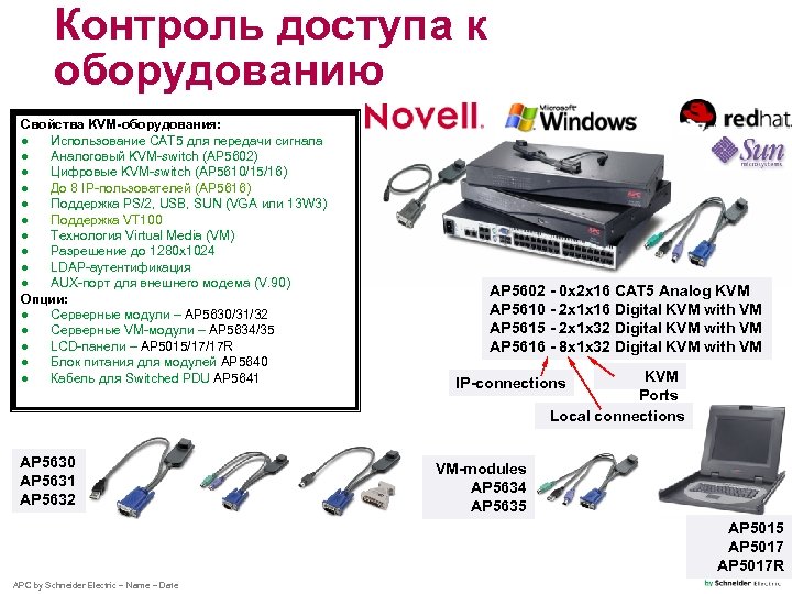 Контроль доступа к оборудованию Свойства KVM-оборудования: ● Использование CAT 5 для передачи сигнала ●