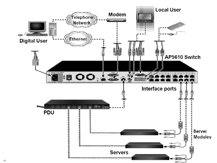 APC by Schneider Electric – Name – Date 