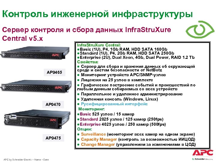 Контроль инженерной инфраструктуры Сервер контроля и сбора данных Infra. Stru. Xure Central v 5.