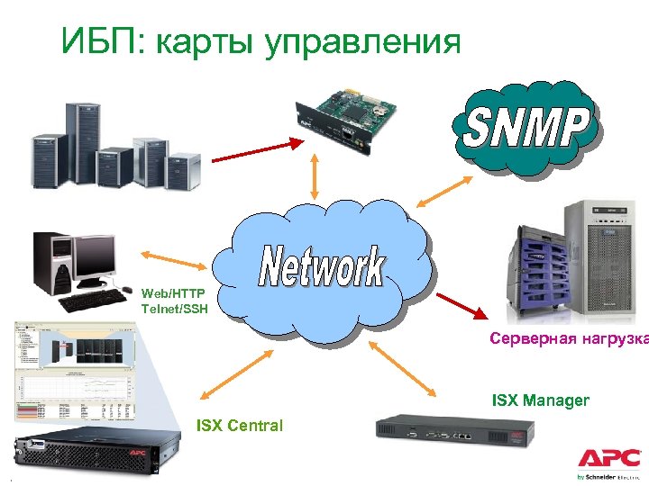 ИБП: карты управления Web/HTTP Telnet/SSH Серверная нагрузка ISX Manager ISX Central APC by Schneider