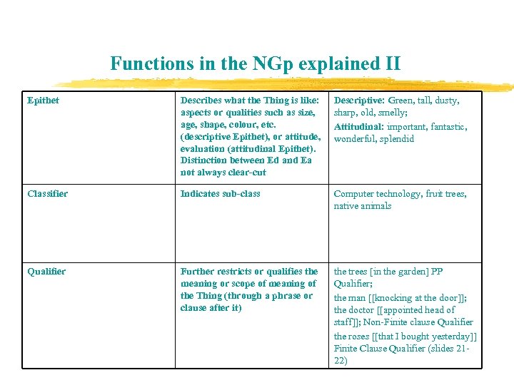 Functions in the NGp explained II Epithet Describes what the Thing is like: aspects