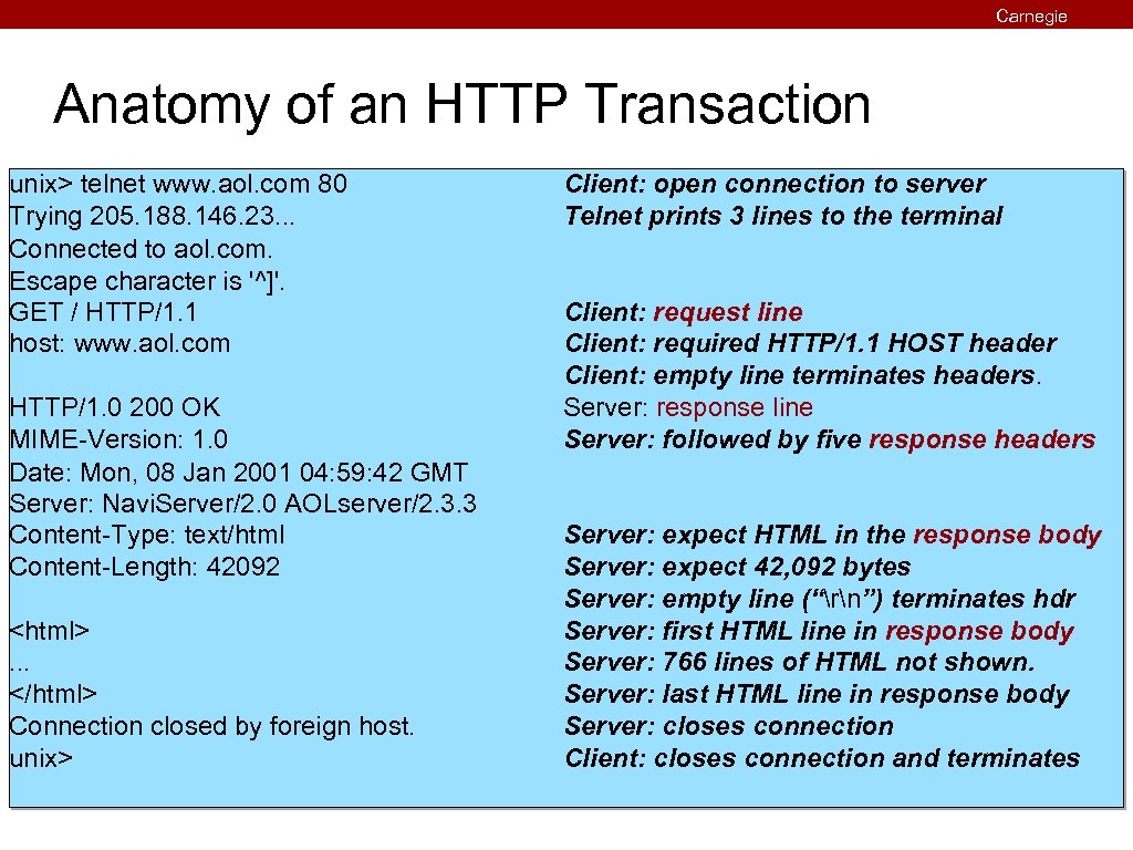Carnegie Mellon Anatomy of an HTTP Transaction unix> telnet www. aol. com 80 Trying
