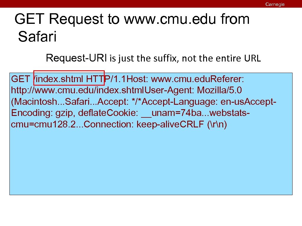 GET Request to www. cmu. edu from Safari Carnegie Mellon Request-URI is just the