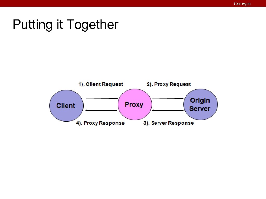Carnegie Mellon Putting it Together 
