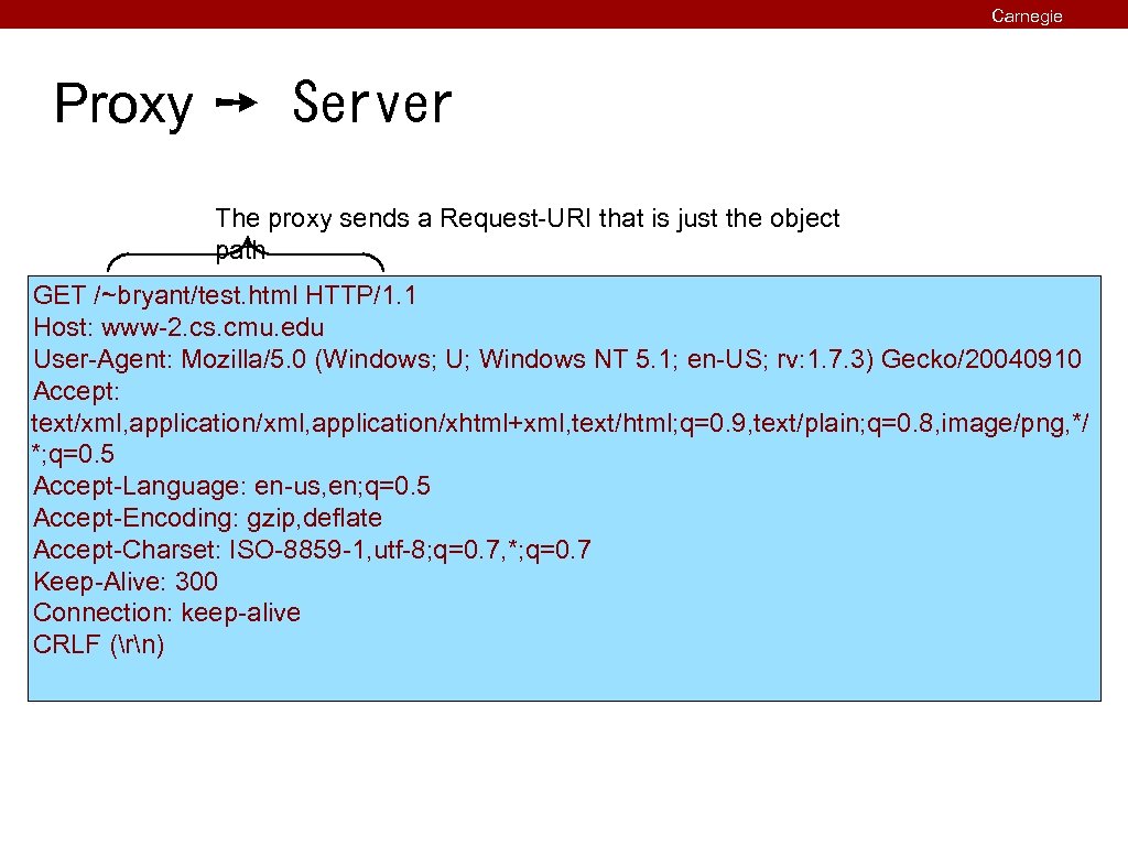 Carnegie Mellon Proxy ➙ Server The proxy sends a Request-URI that is just the