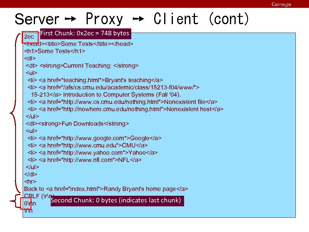 Server ➙ Proxy ➙ Client (cont) First Chunk: 0 x 2 ec = 748