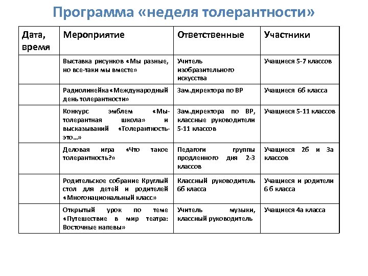 Программа «неделя толерантности» Дата, время Мероприятие Ответственные Участники Выставка рисунков «Мы разные, но все